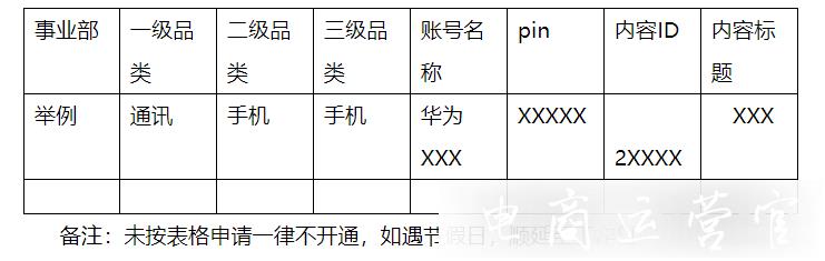 2022年京東短視頻業(yè)務(wù)商家扶持計劃是什么?如何參與?